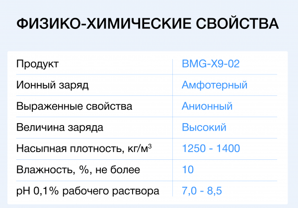 Флокулянт Биомикрогели<sup>®</sup> BMG⁠-X9-02